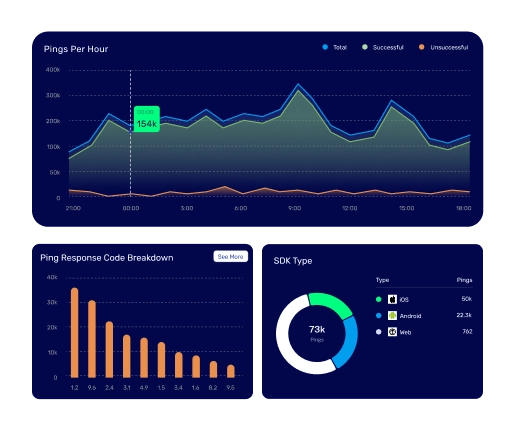 Dashboard data image